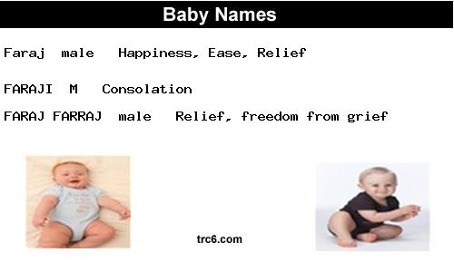 faraj baby names